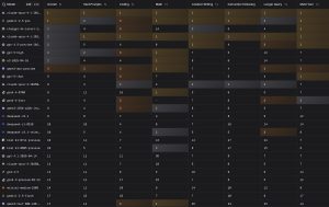 découvrez le classement des meilleures intelligences artificielles de septembre 2025 : analyse des tendances, performances des ia et innovations du secteur. restez informé sur les leaders du marché et les nouveautés technologiques.