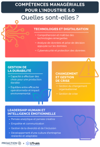 découvrez les compétences clés en gestion d'entreprise indispensables pour diriger efficacement, optimiser la performance et assurer la croissance de votre organisation.