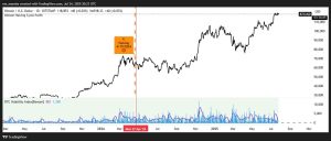 découvrez les prévisions et analyses basées sur l’ia concernant le prix du bitcoin en 2025. informez-vous sur les tendances à venir et les scénarios possibles pour optimiser vos investissements.