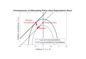 découvrez comment l’incertitude politique influence l’économie : impacts sur les marchés, les investissements et la croissance. analyse des risques et des opportunités dans un contexte instable.