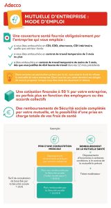 découvrez tout ce qu'il faut savoir sur la mutuelle entreprise obligatoire : fonctionnement, avantages, obligations légales et conseils pour bien choisir la complémentaire santé de vos salariés.
