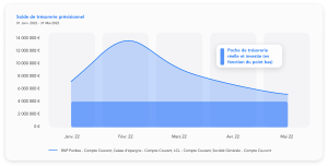 découvrez comment optimiser la trésorerie de votre entreprise grâce aux solutions bnp. conseils, outils et expertises pour une gestion financière performante et sécurisée.