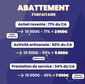 découvrez quel est le seuil de chiffre d'affaires pour la micro-entreprise en 2024, les plafonds à ne pas dépasser et les implications pour votre activité d’auto-entrepreneur.