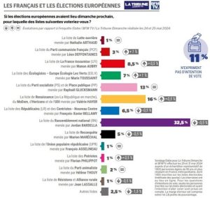découvrez les derniers sondages politiques, analyse des tendances électorales et opinions des citoyens. restez informé sur l’actualité politique et les intentions de vote en france.