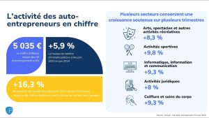 découvrez tout ce qu'il faut savoir sur la tva en micro-entreprise : seuils, obligations, démarches et conseils pour bien gérer votre activité en tant qu'auto-entrepreneur.