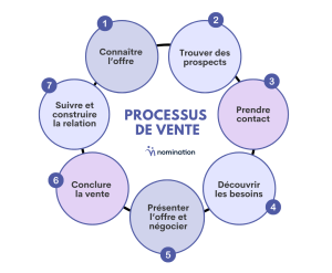 découvrez les étapes clés et nos conseils pratiques pour réussir l'achat d'une entreprise. suivez notre guide pour sécuriser votre projet et optimiser votre investissement.