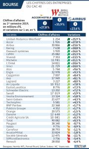 découvrez la liste complète des entreprises du cac 40, les principales sociétés cotées en bourse à paris, ainsi que leur rôle dans l'économie française et les secteurs qu'elles représentent.
