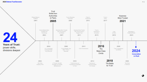 découvrez les résultats clés de l'edelman trust barometer 2024 : analyse de la confiance des consommateurs envers les entreprises, gouvernements, médias et ong en france et dans le monde. tendances, enjeux et perspectives pour l'année.