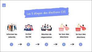 découvrez nos guides cnil pour tout savoir sur la protection des données personnelles lors des élections : obligations légales, bonnes pratiques et conformité rgpd pour les candidats et les électeurs.