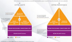 découvrez comment la prévoyance entreprise protège vos salariés et sécurise votre activité grâce à des garanties adaptées en cas d’arrêt de travail, d’invalidité ou de décès. conseils et solutions sur mesure pour employeurs et collaborateurs.