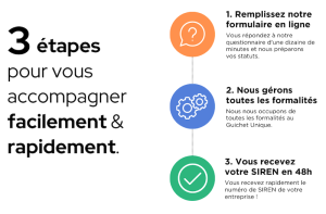 découvrez notre guide complet pour lancer facilement votre sasu : étapes clés, démarches administratives, astuces et conseils pour réussir la création de votre entreprise individuelle en toute simplicité.