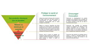 découvrez les mesures et réglementations secrètes de sécurité chimique mises en place par l'union européenne pour protéger la santé publique et l'environnement. analyse des protocoles, enjeux et impacts sur l'industrie.