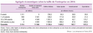 découvrez comment la taille d'une entreprise est définie, ses différentes catégories (tpe, pme, eti, grandes entreprises) et l'impact sur la gestion, la fiscalité et la croissance.