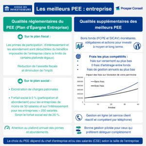 découvrez les avantages de l'épargne entreprise et comprenez son fonctionnement : solutions d'épargne pour les salariés, fiscalité avantageuse et outils pour développer votre patrimoine en entreprise.