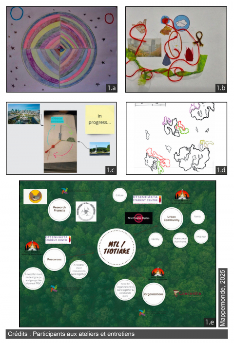participez à l'atelier politique cams dédié à la gouvernance environnementale pour explorer des solutions durables et renforcer la collaboration entre acteurs locaux.