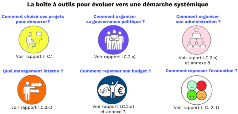 participez à notre atelier politique sur la gouvernance environnementale organisé par cams, pour un dialogue engagé et des solutions durables.