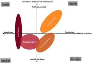 explorez les défis actuels et les perspectives d'avenir de la démocratie française, entre enjeux politiques, sociaux et citoyens.