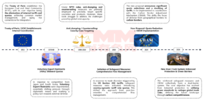 analyse des perspectives de la politique commerciale de l'union européenne pour 2026, incluant les enjeux, les stratégies et les impacts attendus sur le marché international.