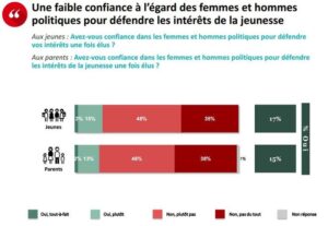 découvrez les opinions et comportements politiques des adolescents de 15 à 17 ans, souvent appelés la génération 'bof', et leur influence sur la société actuelle.