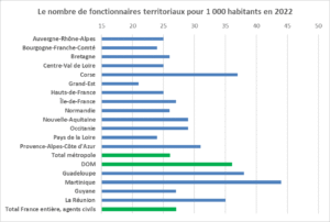 optimisez la gestion de la masse salariale dans les collectivités territoriales grâce à des stratégies efficaces et des outils adaptés pour maîtriser les coûts et améliorer la performance.